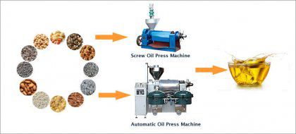What is the Residual Oil Rate of Oil Mill Machine?
