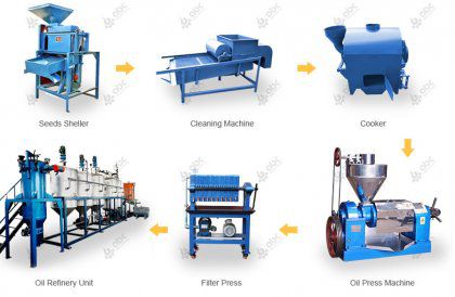 Screw Oil Press Machine for Neem, Almond and Niger Oil Extraction