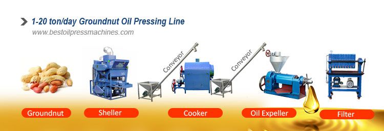 small groundnut oil processing mill for sale in Africa