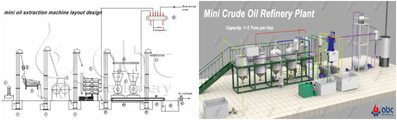 complete oil pressing and oil refining equipment layout design