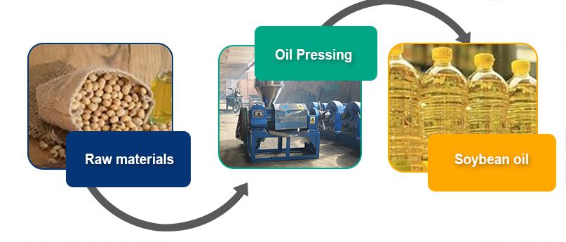 soybean oil manufacturing technology