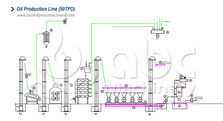 30tpd above edible oil processing plant layout