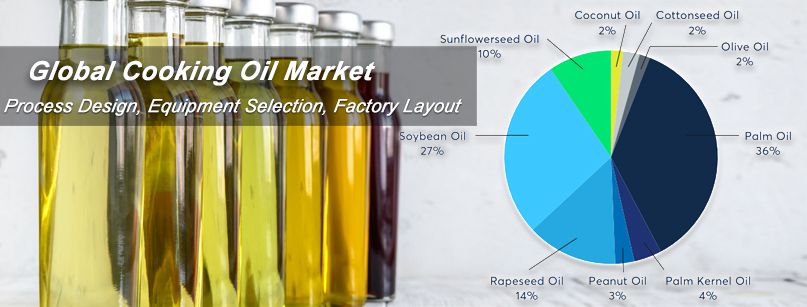 Major cooking oil production in the world