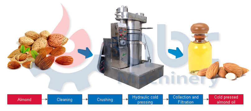 Small-scale hydraulic almond oil cold press machine