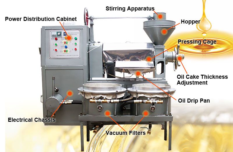 https://www.bestoilpressmachines.com/uploads/allimg/automatic-oil-press-machine-with-vacuum-filters.jpg