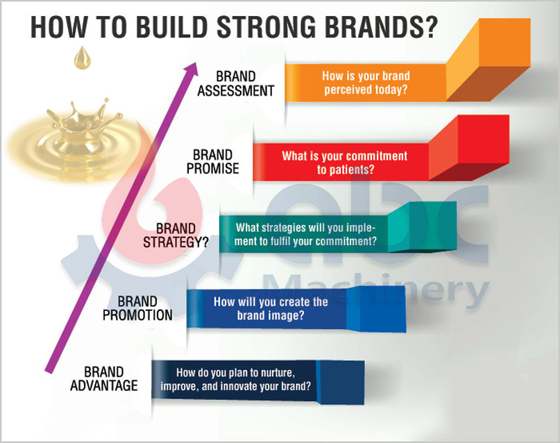 Build a Strong Brand Image for Your Cooking Oil Business