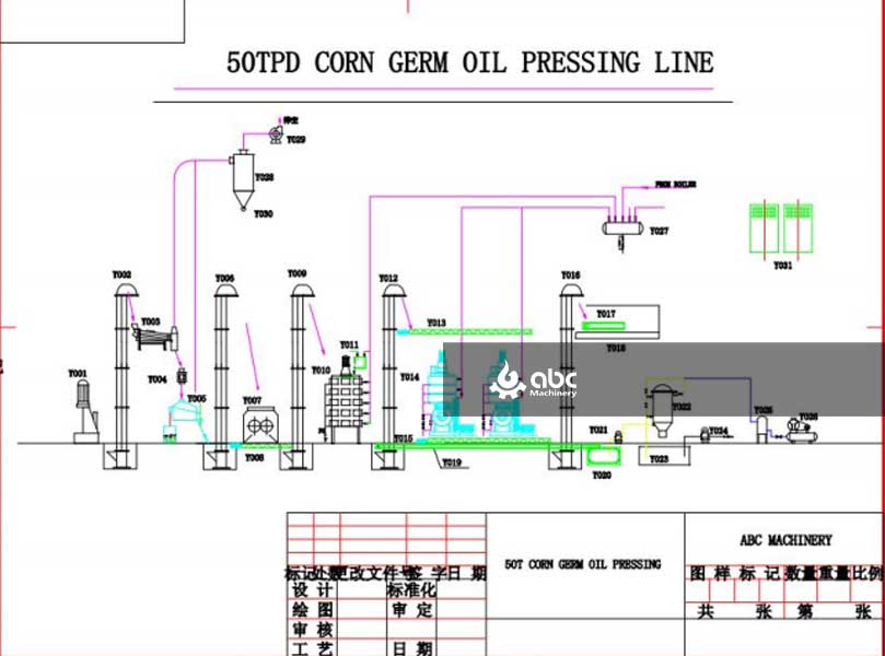 corn oil production plant equipment layout design