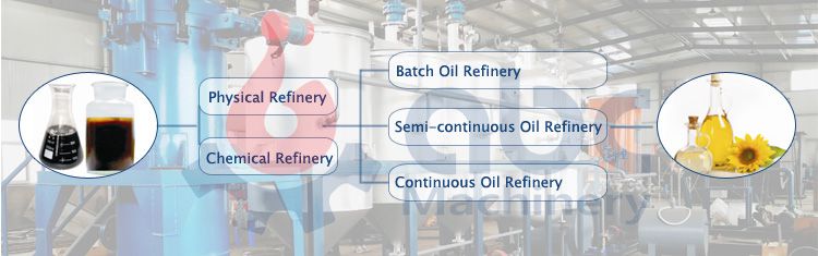 crude oil refinery methods