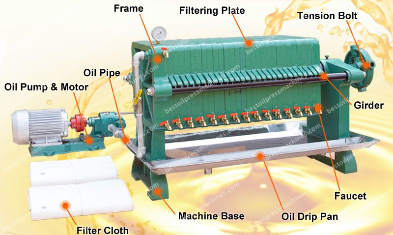 structure of edible oil filter machine