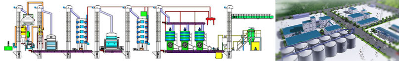 Edible Oil Plant Setup Guide for Dummies