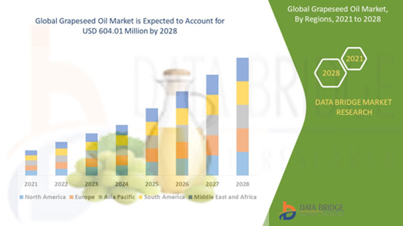 worldwide grape seed oil market forecast by country