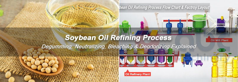 soybean oil refining equipment supplier inquiry, price
