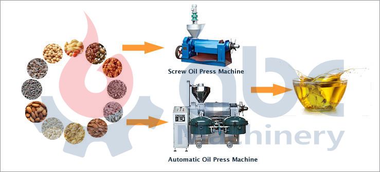 low residual oil rate oil press machine