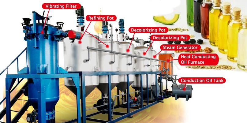 mini oil refinery plant at factory price