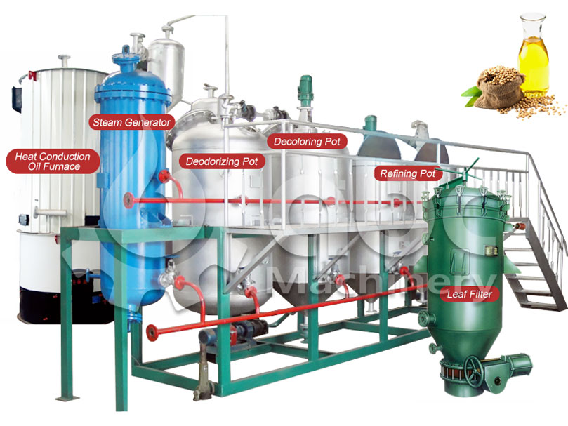 mini small soybean palm oil refinery plant cost