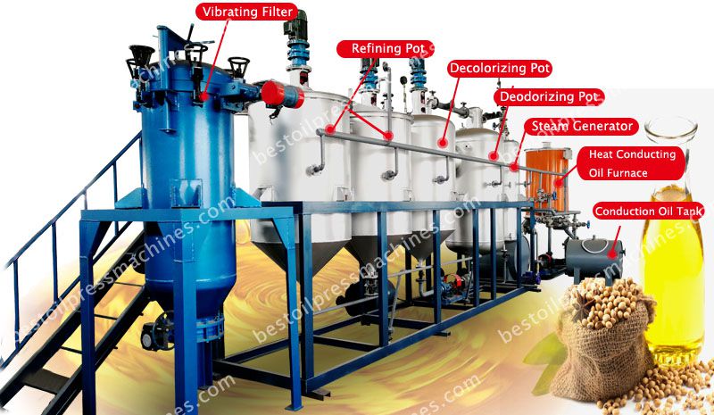 low cost mini soya oil refinery unit