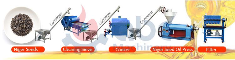 niger seed oil press line