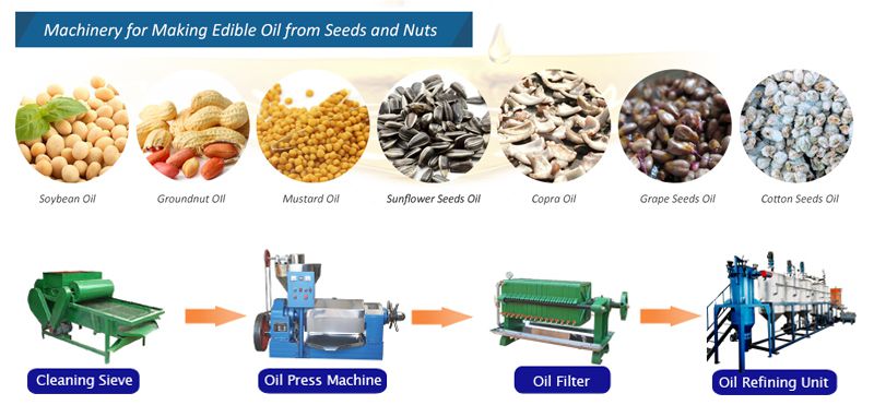 oil production machinery for pakistan