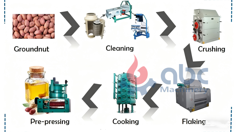 peanut oil press machine process flow