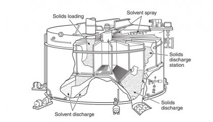 Solvent Extraction Plant Manufacturer