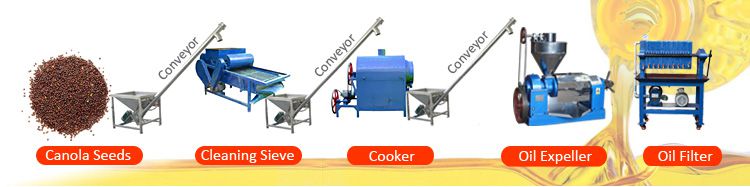 small canola oil pressing line facilities