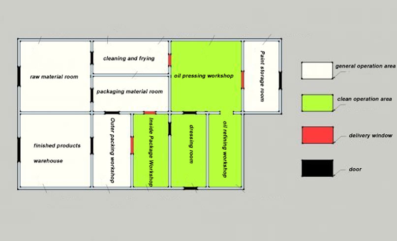 funtional workshop layout design of small/mini oil mill plant