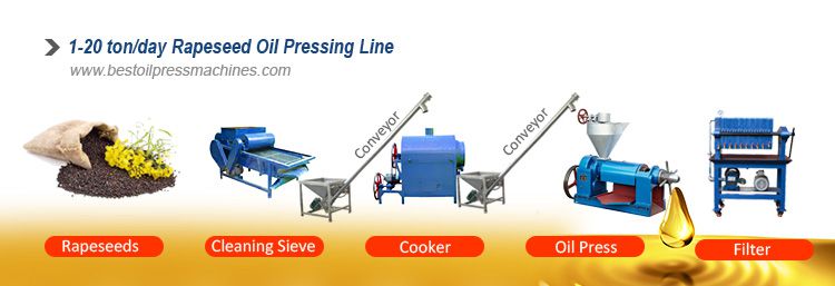 small oil production line for sales