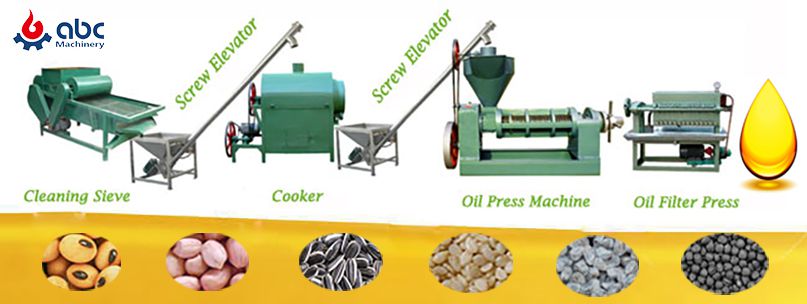 small screw oil press machine production process
