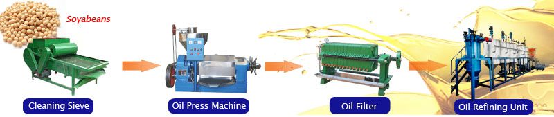 example of small soya oil making mill plant