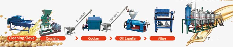small soya oil machine extraction process 