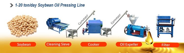 small soybean oil production line for sales