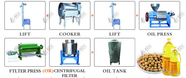 small soybean oil pressing line