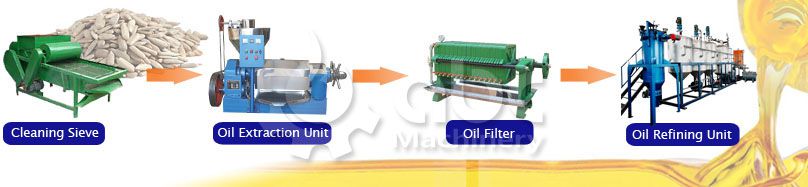 small sunflower oil production equipment for sale